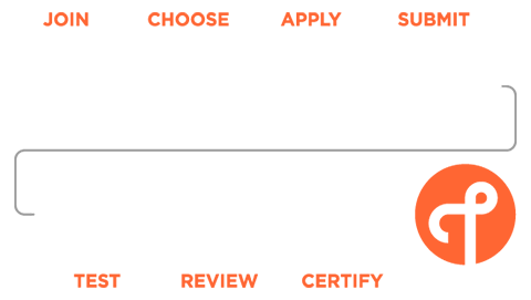 Certification Process – The Seven Steps of Highly Successful Thread Product